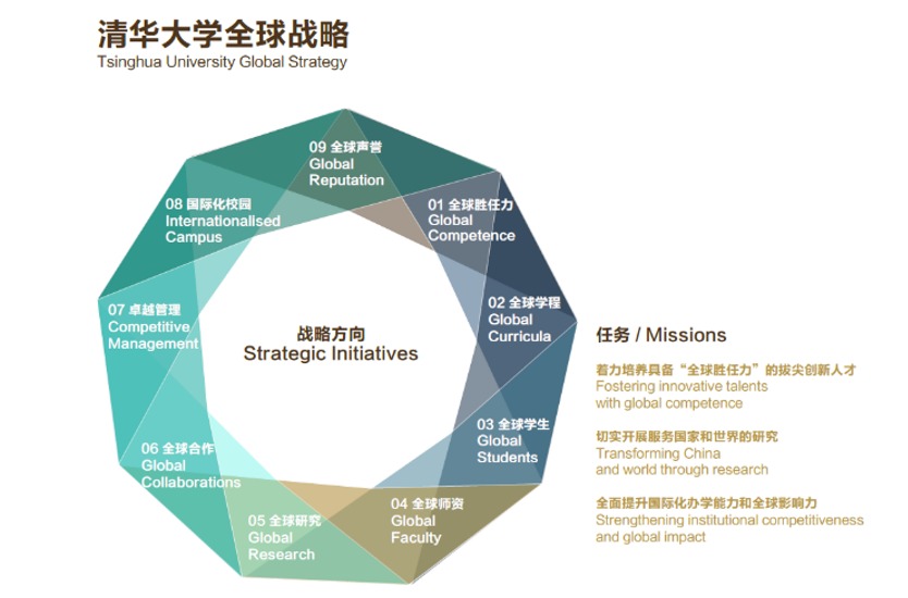 20240208-走向世界的清华,何以画好人类命运共同体“同心圆”-李派摄-《清华大学全球战略》图示.png